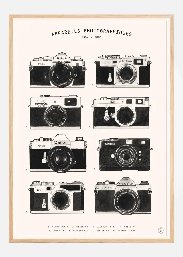 Bildverkstad Appareils Photographiques Poster