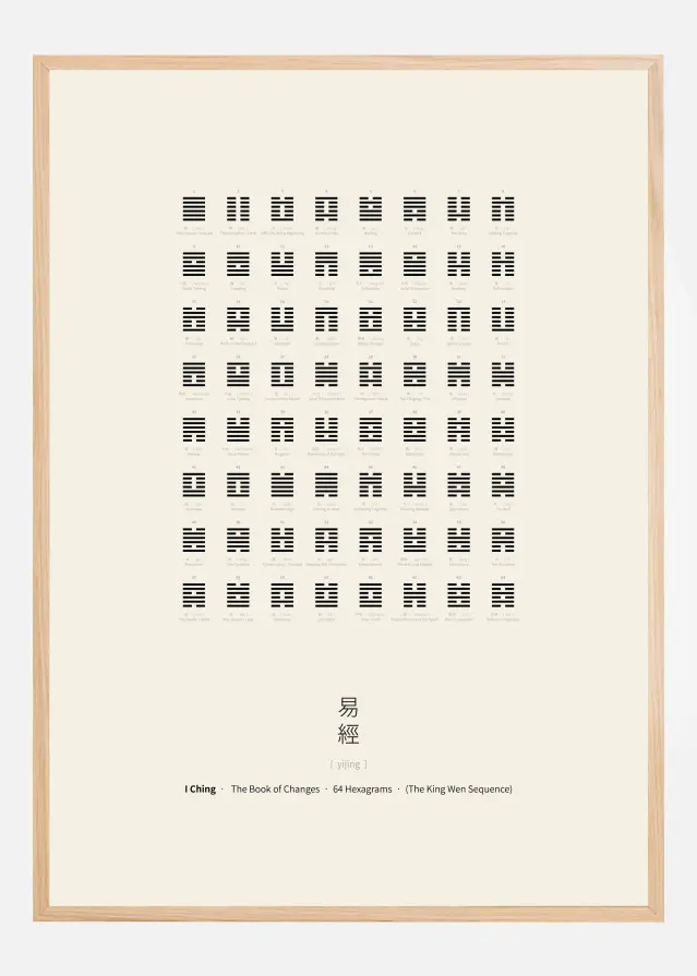 Bildverkstad I Ching Chart Poster