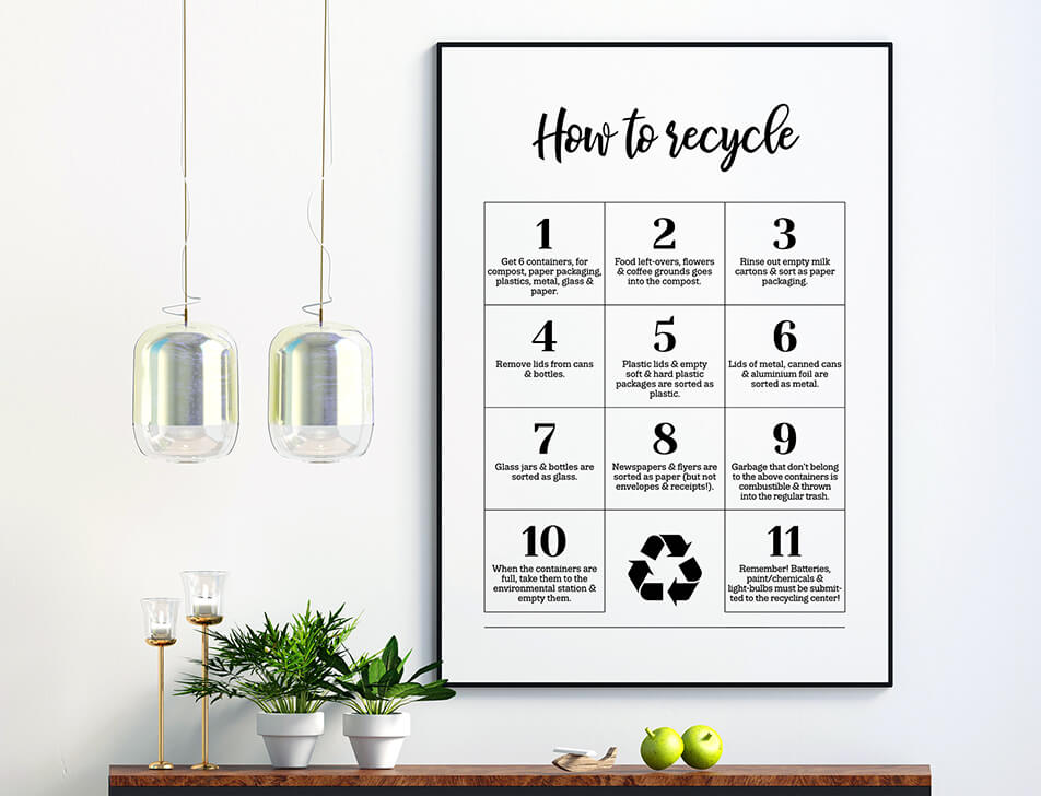 Poster for sorting recyclables, against white wall - kitchen decor